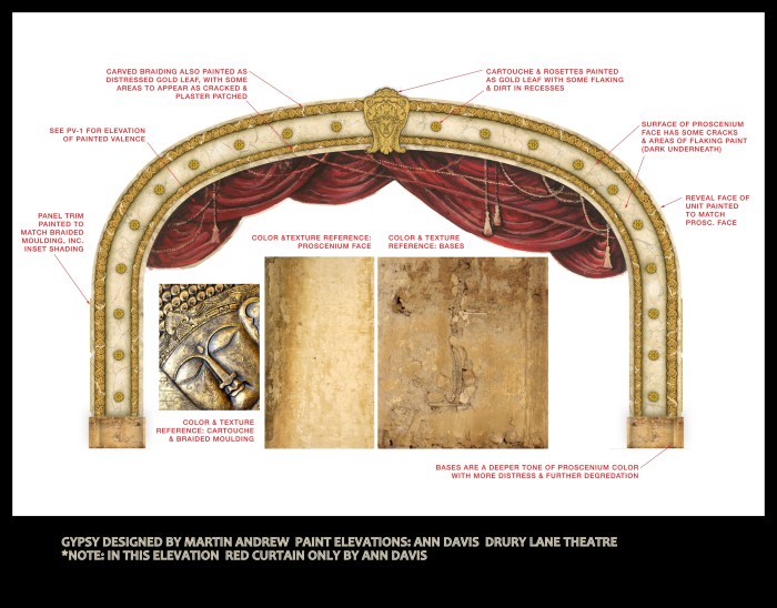 The red curtain portion of this is the painter's el